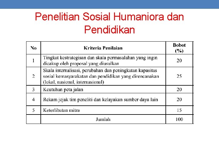 Penelitian Sosial Humaniora dan Pendidikan 