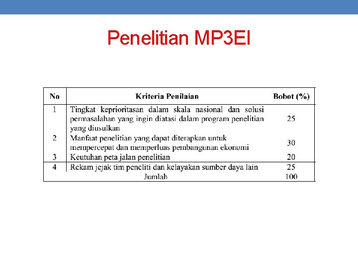 Penelitian MP 3 EI 