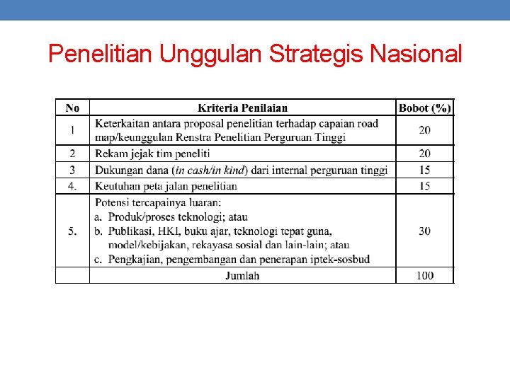 Penelitian Unggulan Strategis Nasional 