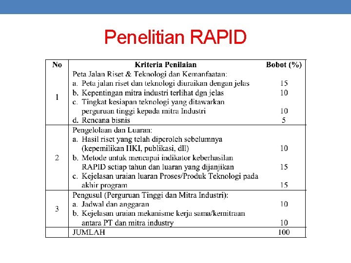 Penelitian RAPID 