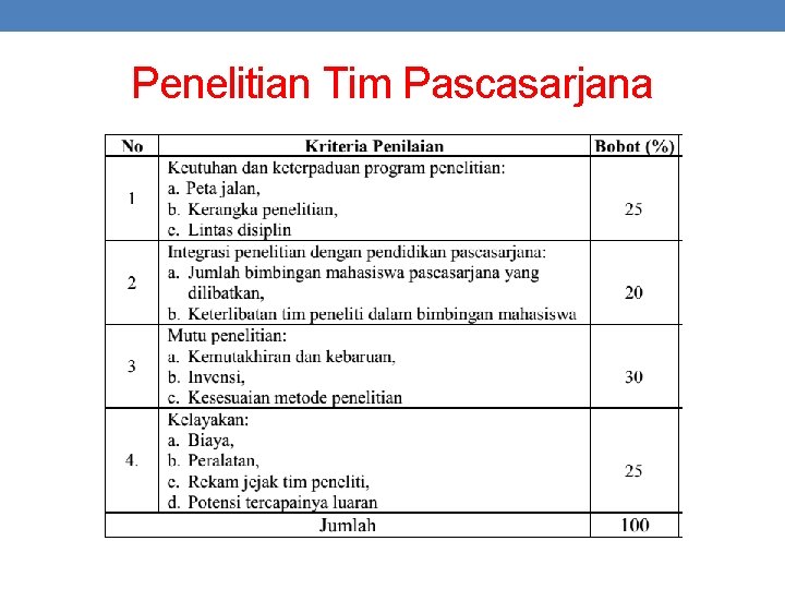Penelitian Tim Pascasarjana 