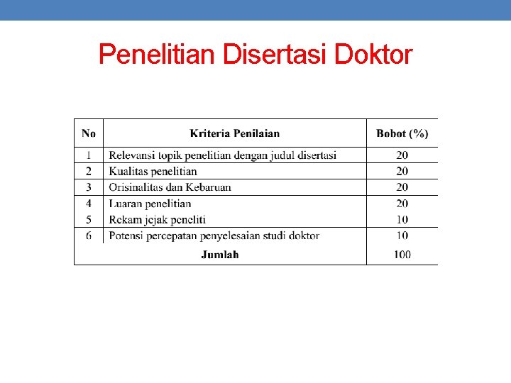 Penelitian Disertasi Doktor 