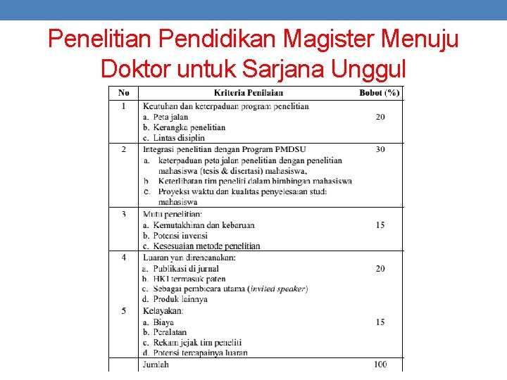 Penelitian Pendidikan Magister Menuju Doktor untuk Sarjana Unggul 