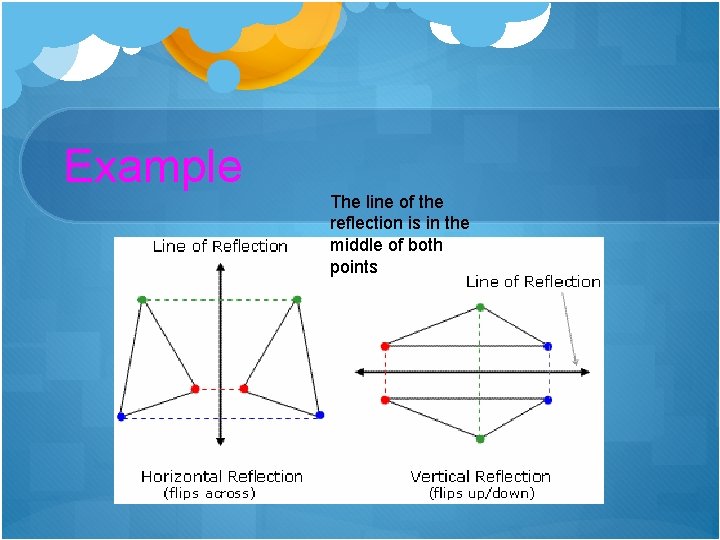 Example The line of the reflection is in the middle of both points 