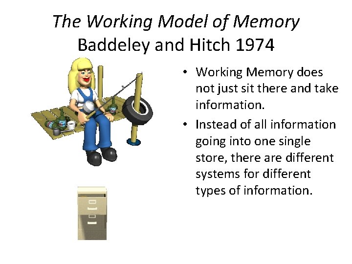 The Working Model of Memory Baddeley and Hitch 1974 • Working Memory does not