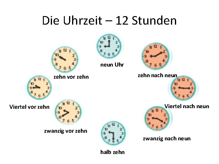 Die Uhrzeit – 12 Stunden neun Uhr zehn nach neun zehn vor zehn Viertel Die Uhrzeit – 12 Stunden neun Uhr zehn nach neun zehn vor zehn Viertel