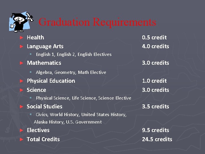 Graduation Requirements Health ► Language Arts ► 0. 5 credit 4. 0 credits §