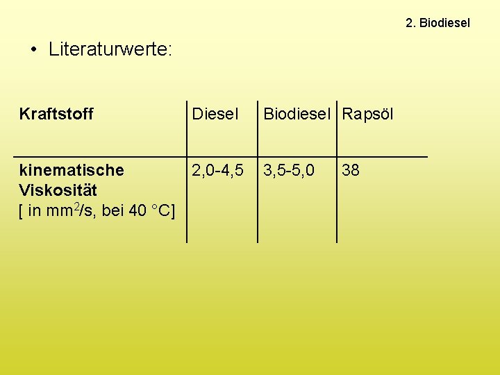 2. Biodiesel • Literaturwerte: Kraftstoff Diesel Biodiesel Rapsöl kinematische Viskosität [ in mm 2/s,