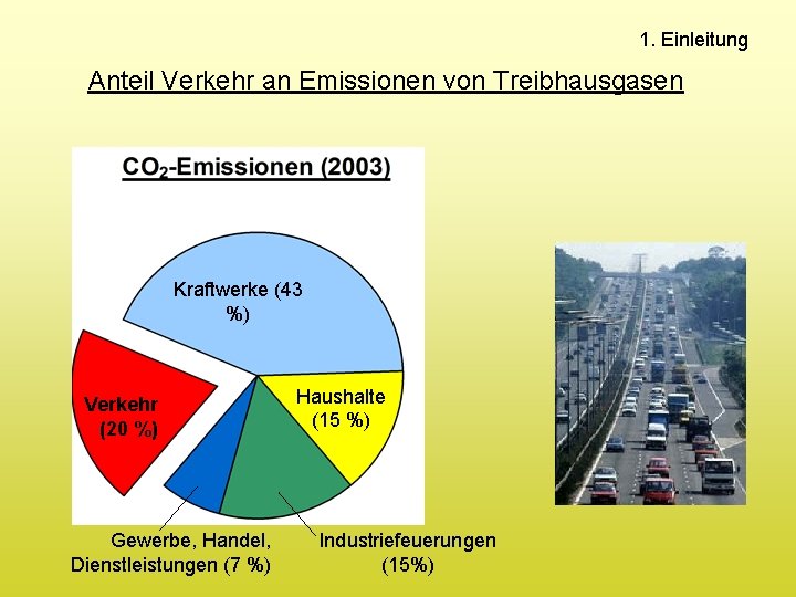 1. Einleitung Anteil Verkehr an Emissionen von Treibhausgasen Kraftwerke (43 %) Verkehr (20 %)