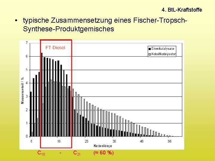 4. Bt. L-Kraftstoffe • typische Zusammensetzung eines Fischer-Tropsch. Synthese-Produktgemisches C 10 - C 21