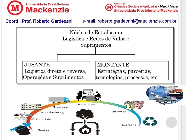 Coord. : Prof. Roberto Gardesani e-mail: roberto. gardesani@mackenzie. com. br 