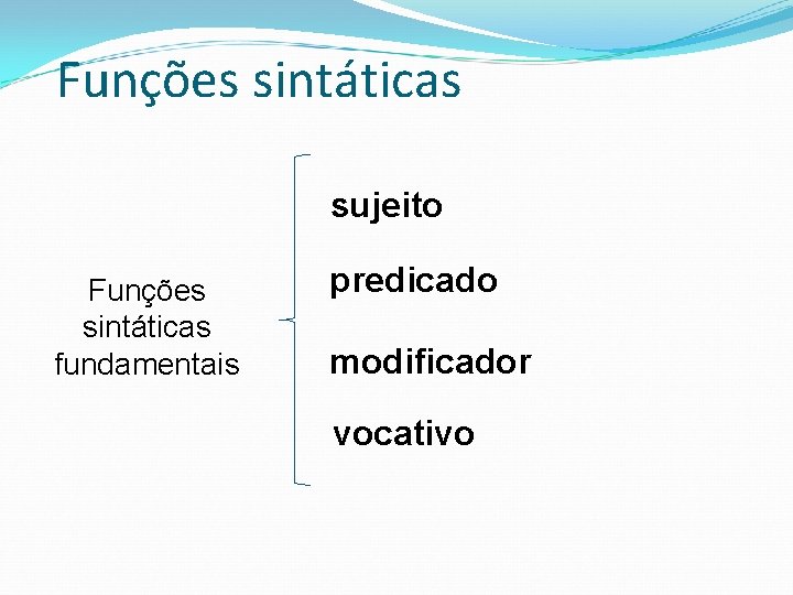 Funções sintáticas sujeito Funções sintáticas fundamentais predicado modificador vocativo 