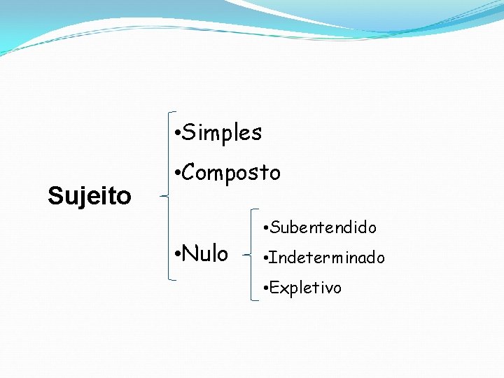  • Simples Sujeito • Composto • Nulo • Subentendido • Indeterminado • Expletivo