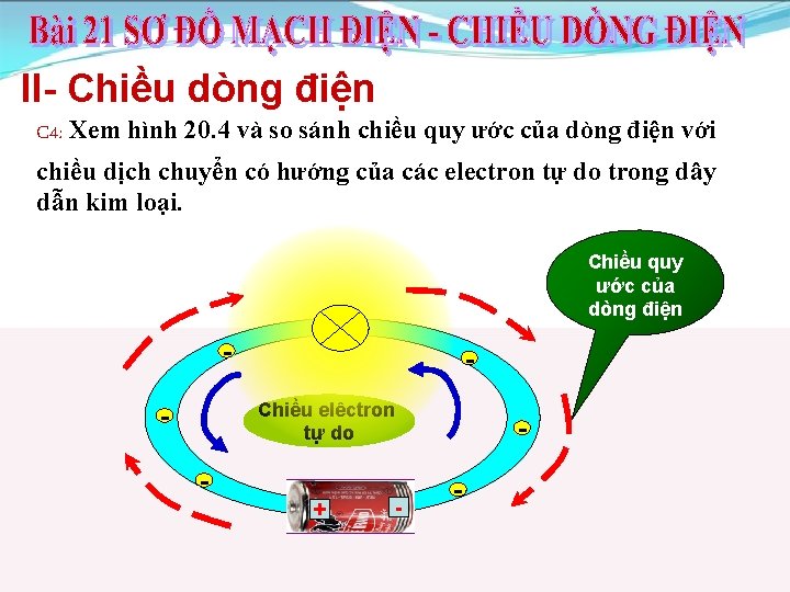 II- Chiều dòng điện C 4: Xem hình 20. 4 và so sánh chiều