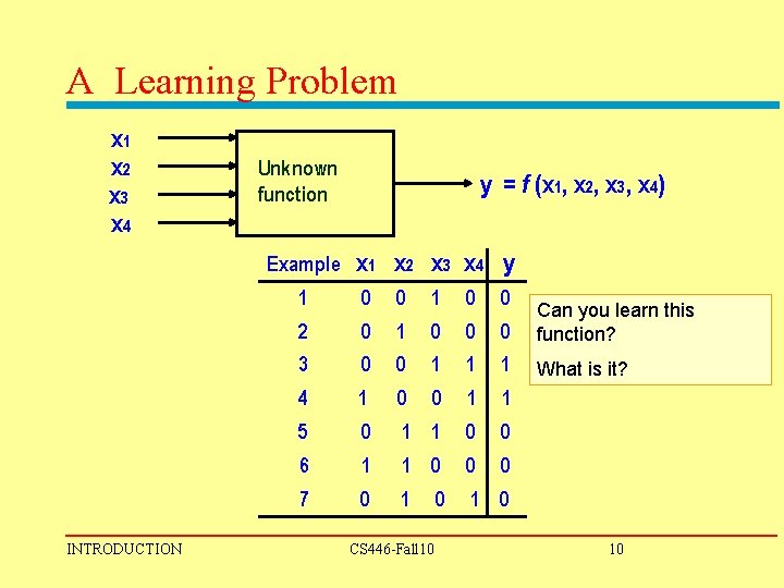 A Learning Problem x 1 x 2 x 3 x 4 Unknown function Example