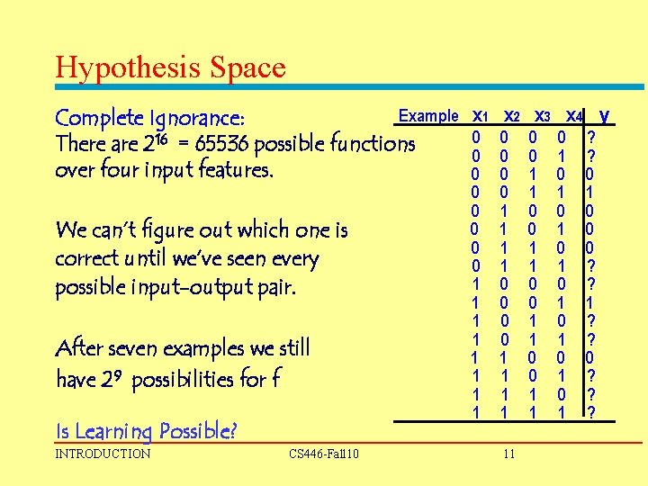 Hypothesis Space Example Complete Ignorance: There are 216 = 65536 possible functions over four