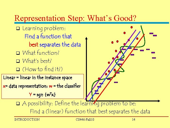 Representation Step: What’s Good? Learning problem: Find a function that best separates the data