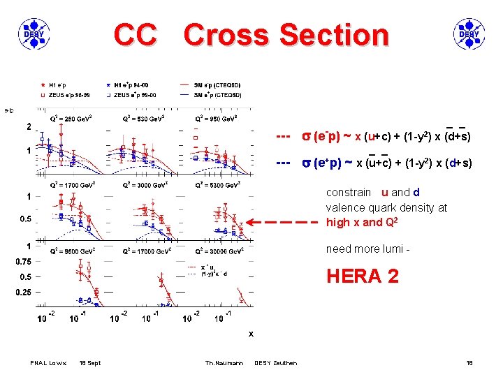 CC Cross Section --- s _ _ 2 (e p) ~ x (u+c) +