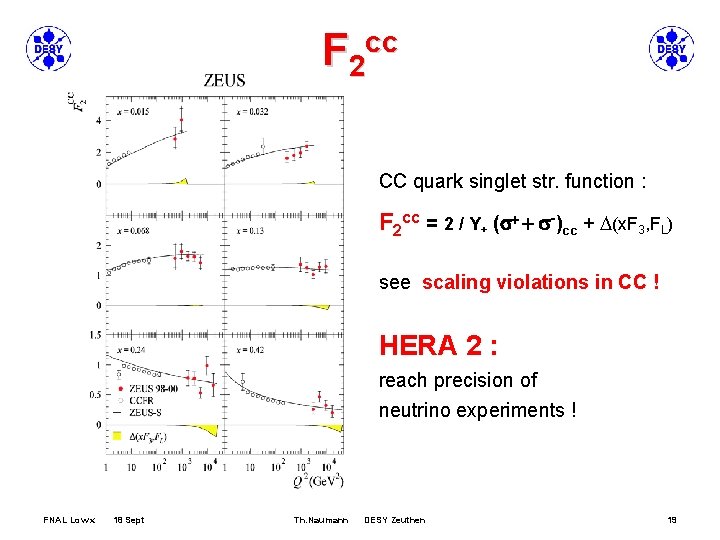 cc F 2 CC quark singlet str. function : F 2 cc = 2