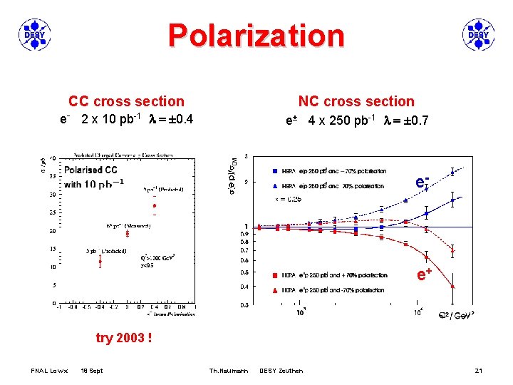 Polarization CC cross section NC cross section e- 2 x 10 pb-1 l =