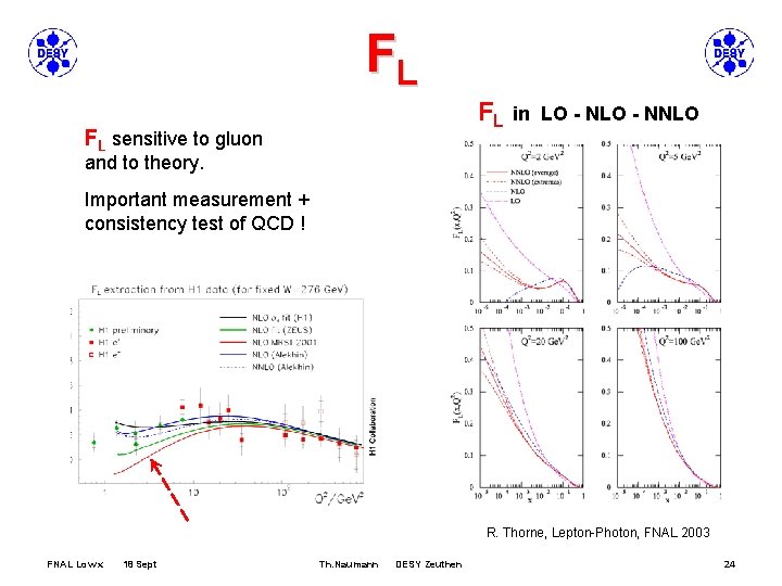 FL FL FL sensitive to gluon in LO - NNLO and to theory. Important
