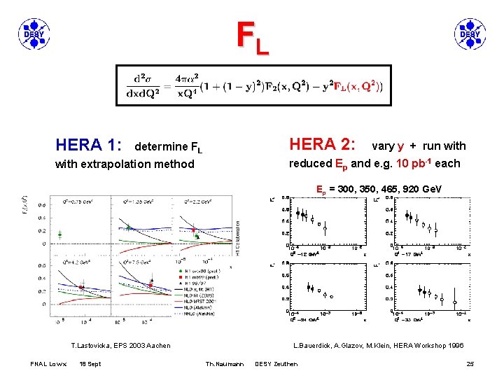 FL HERA 1: HERA 2: determine FL vary y + run with reduced Ep