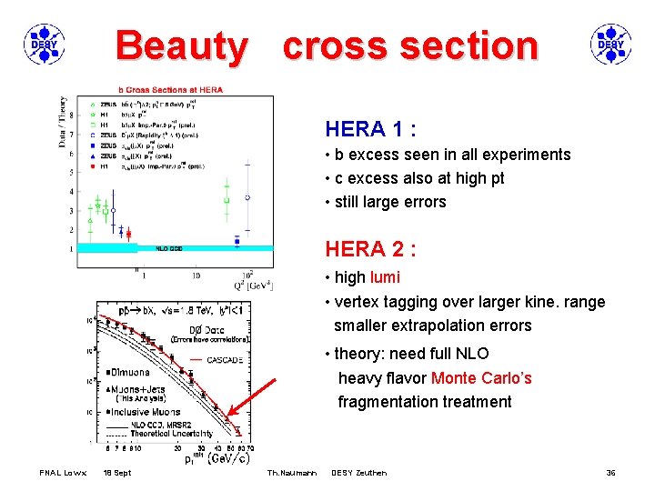 Beauty cross section HERA 1 : • b excess seen in all experiments •