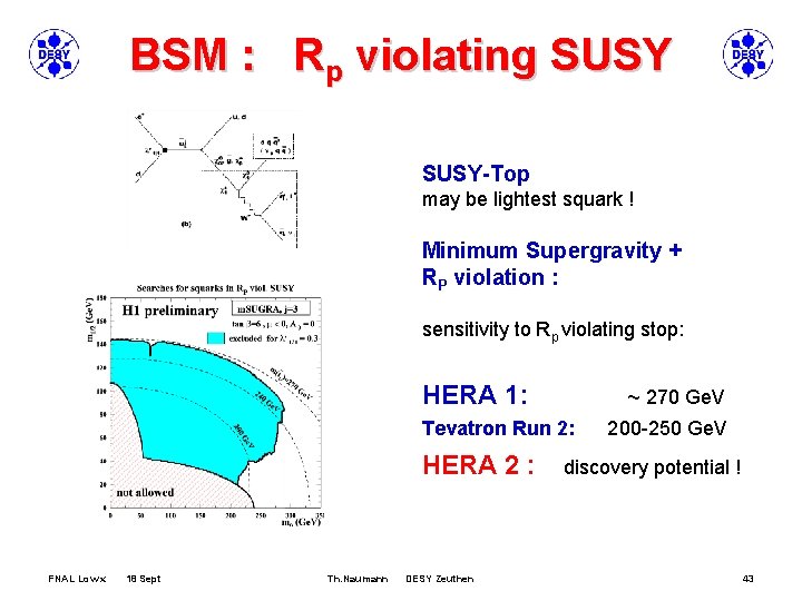 BSM : Rp violating SUSY-Top may be lightest squark ! Minimum Supergravity + RP