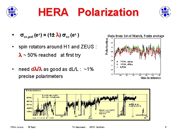 HERA Polarization • scc, pol (e±) = (1± l) scc (e± ) • spin