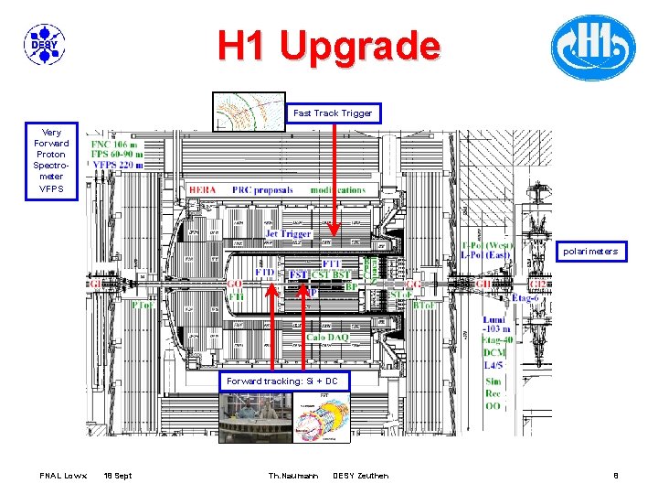 H 1 Upgrade Fast Track Trigger Very Forward Proton Spectrometer VFPS polarimeters Forward tracking: