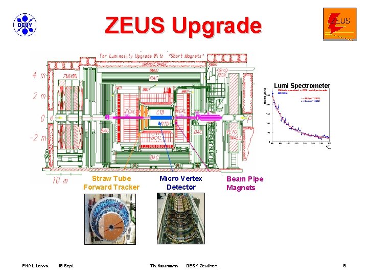 ZEUS Upgrade Lumi Spectrometer Straw Tube Forward Tracker FNAL Low x 18 Sept Micro