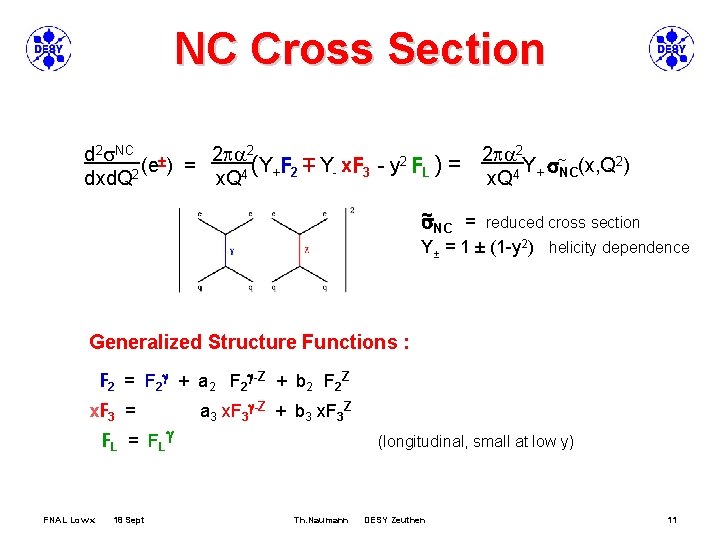 NC Cross Section d 2 s. NC 2 pa 2 (e ) = (Y