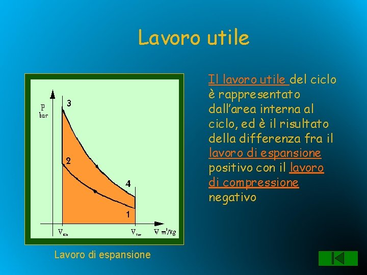 Lavoro utile Il lavoro utile del ciclo è rappresentato dall’area interna al ciclo, ed