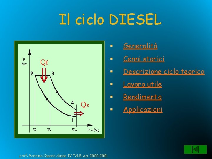 Il ciclo DIESEL prof. Massimo Capone classe IV T. S. E. a. s. 2000