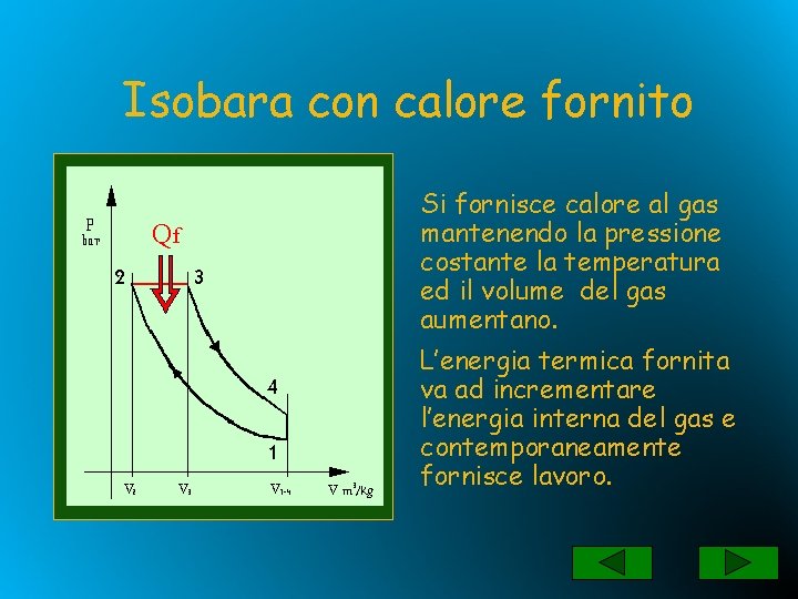 Isobara con calore fornito Si fornisce calore al gas mantenendo la pressione costante la