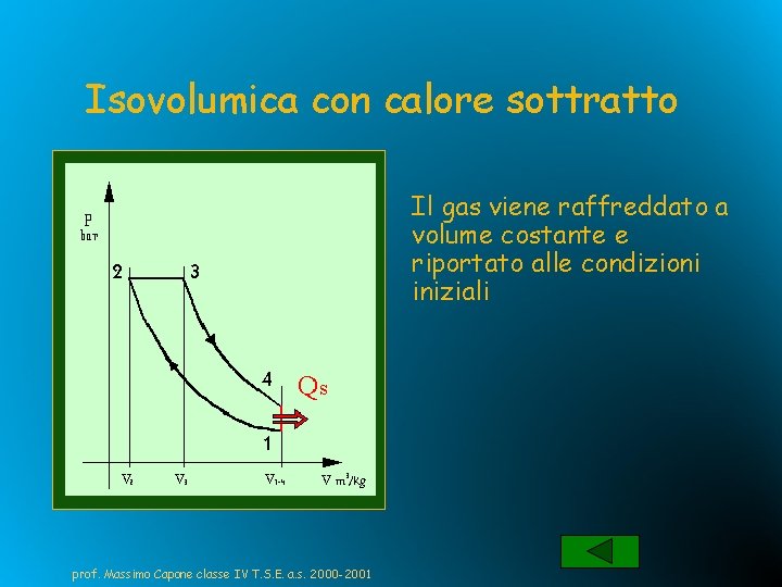 Isovolumica con calore sottratto Il gas viene raffreddato a volume costante e riportato alle