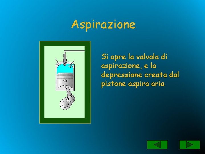 Aspirazione Si apre la valvola di aspirazione, e la depressione creata dal pistone aspira