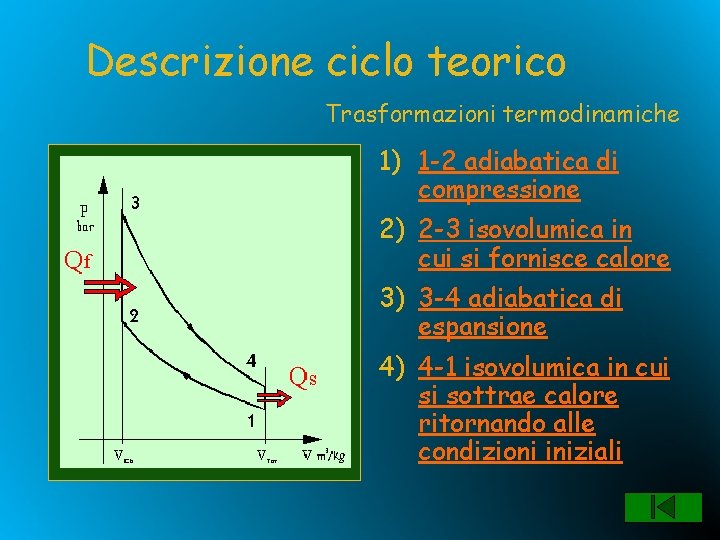 Descrizione ciclo teorico Trasformazioni termodinamiche 1) 1 -2 adiabatica di compressione 2) 2 -3