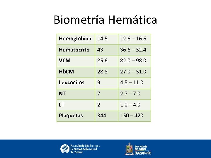 Biometría Hemática Hemoglobina 14. 5 12. 6 – 16. 6 Hematocrito 43 36. 6