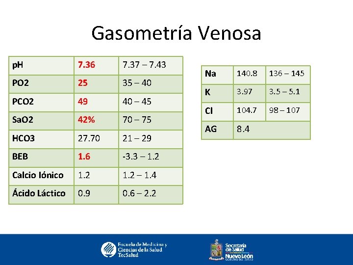 Gasometría Venosa p. H 7. 36 7. 37 – 7. 43 PO 2 25