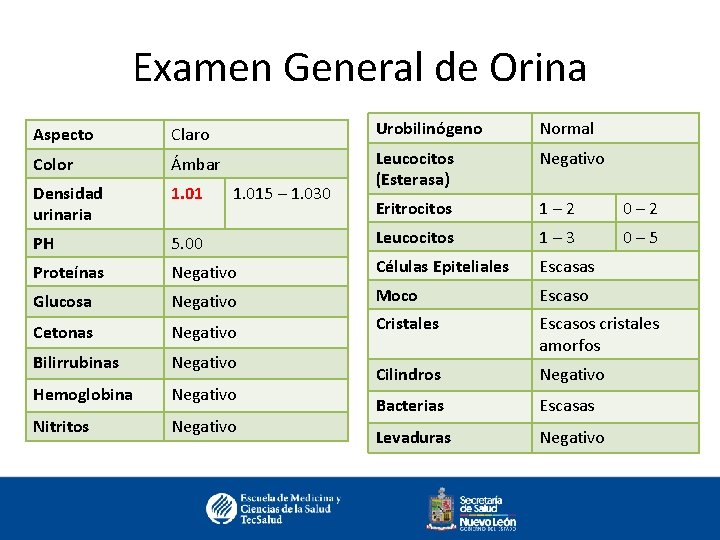 Examen General de Orina Aspecto Claro Urobilinógeno Normal Color Ámbar Negativo Densidad urinaria 1.