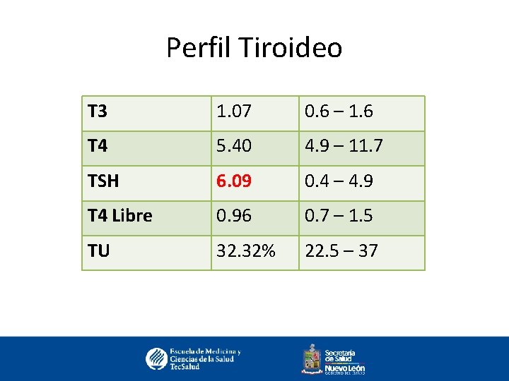 Perfil Tiroideo T 3 1. 07 0. 6 – 1. 6 T 4 5.