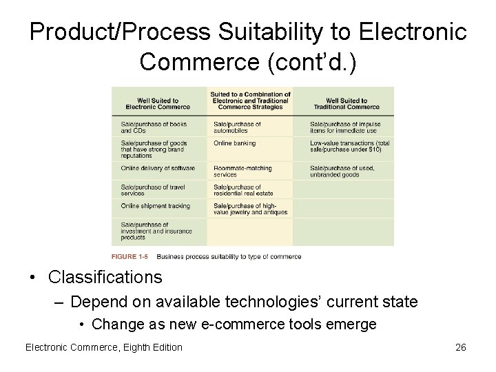 Product/Process Suitability to Electronic Commerce (cont’d. ) • Classifications – Depend on available technologies’