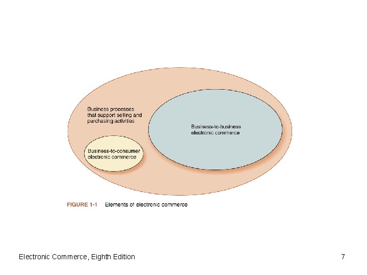 Electronic Commerce, Eighth Edition 7 