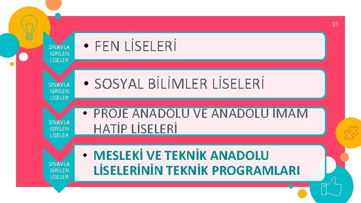 31 SINAVLA GİRİLEN LİSELER • FEN LİSELERİ • SOSYAL BİLİMLER LİSELERİ SINAVLA GİRİLEN LİSELER