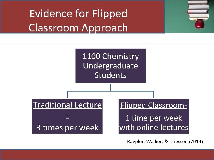 Evidence for Flipped Classroom Approach 1100 Chemistry Undergraduate Students Traditional Lecture 3 times per