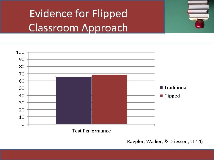 Evidence for Flipped Classroom Approach 100 90 80 70 60 50 40 30 20