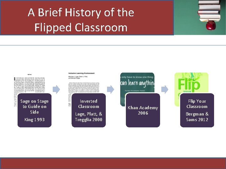A Brief History of the Flipped Classroom Sage on Stage to Guide on Side