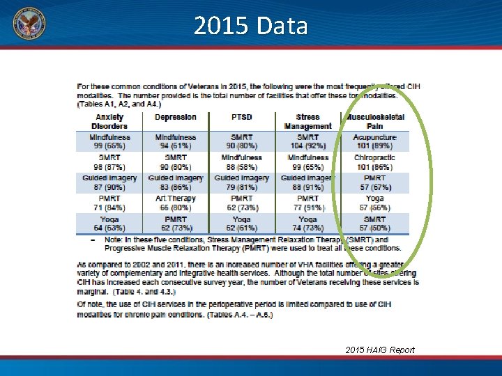 2015 Data 2015 HAIG Report 