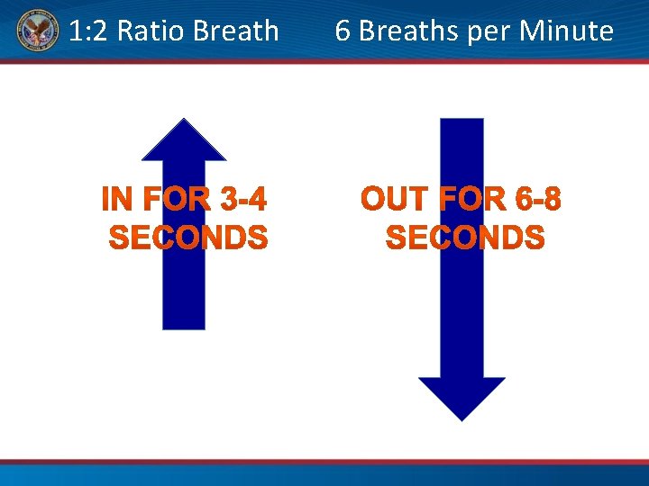 1: 2 Ratio Breath 6 Breaths per Minute 